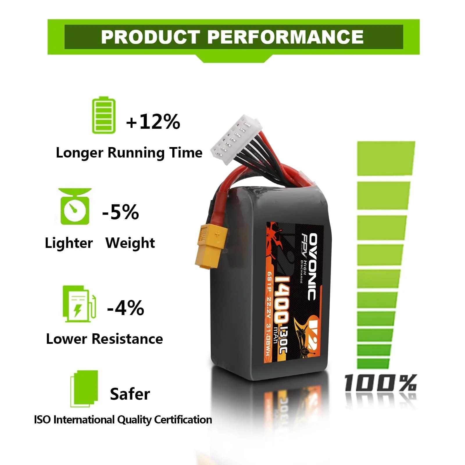 Ovonic 6S 1400mAh 130C 리튬폴리머 배 - Drone Battery Bag 리뷰 및 가격