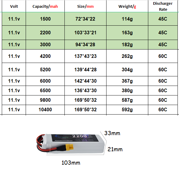 3S 11.1V Lipo 배터리 Deans XT60 1 - Drone Battery 4S 리뷰 및 가격
